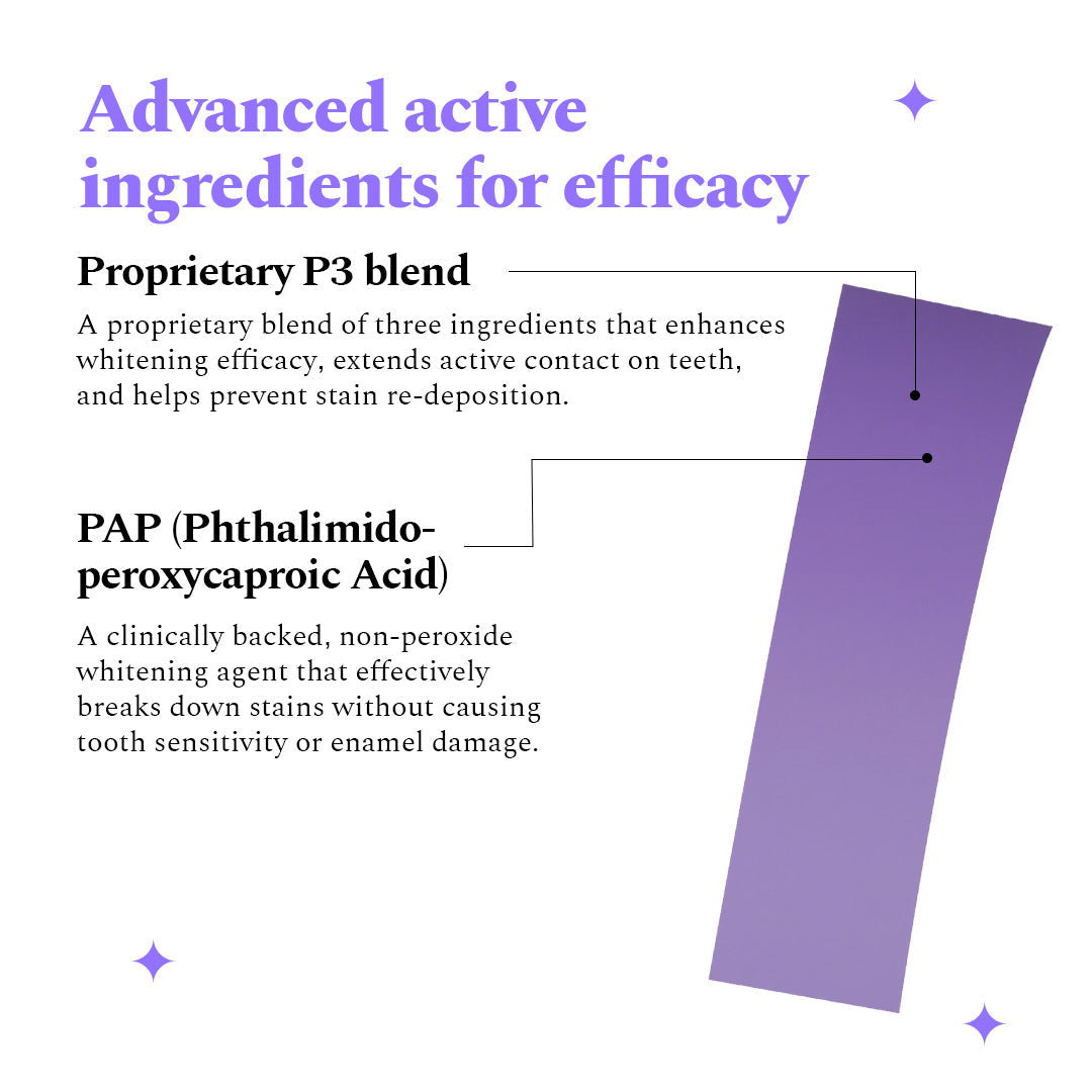Purple Magic Teeth Whitening Strips - Self Dissolving — reference demo