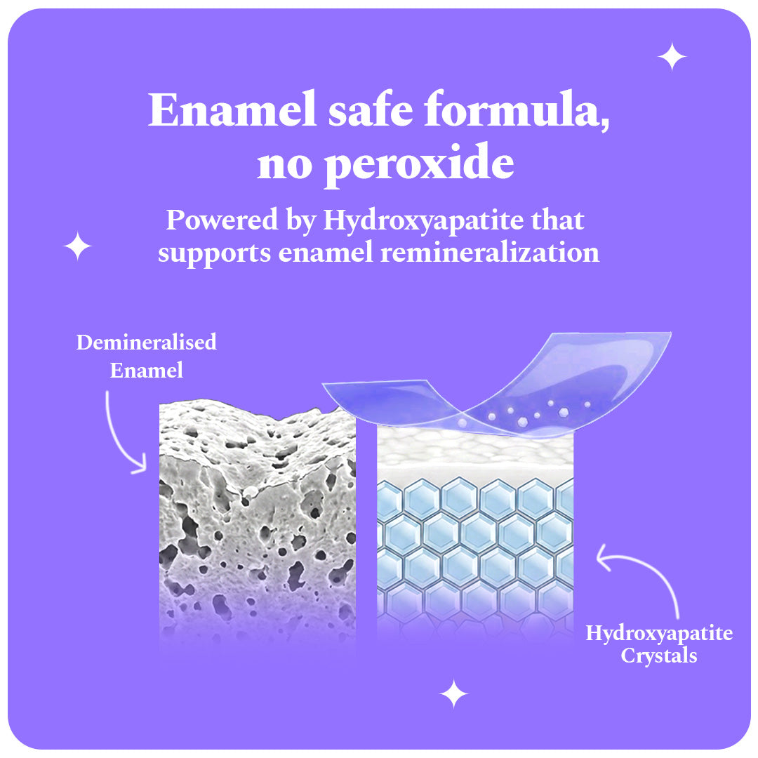 Purple Magic Teeth Whitening Strips - Self Dissolving — reference demo