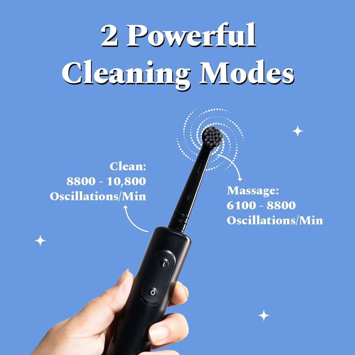 Oscillating Electric Toothbrush &  Lemon Mint Mouthwash 300 ml — reference demo