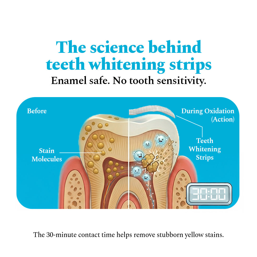 Teeth Whitening Strips & Purple Magic Teeth whitening Serum Combo — reference demo